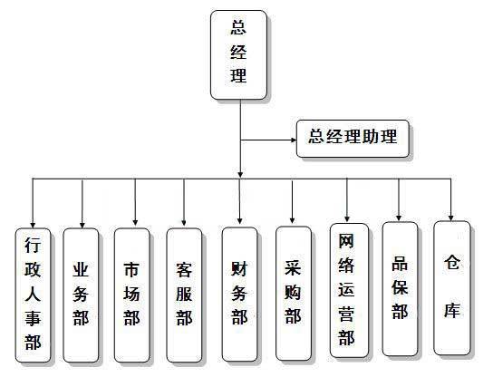 (图1)