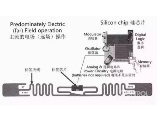 RFID电子标签